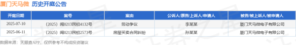 正规的配资网站 厦门天马微作为被告/被上诉人的1起涉及房屋买卖合同纠纷的诉讼将于2025年6月11日开庭